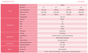 Ultra Small Bezel LCD Models - Android OS - 27"/ 32" / 43" / 55"