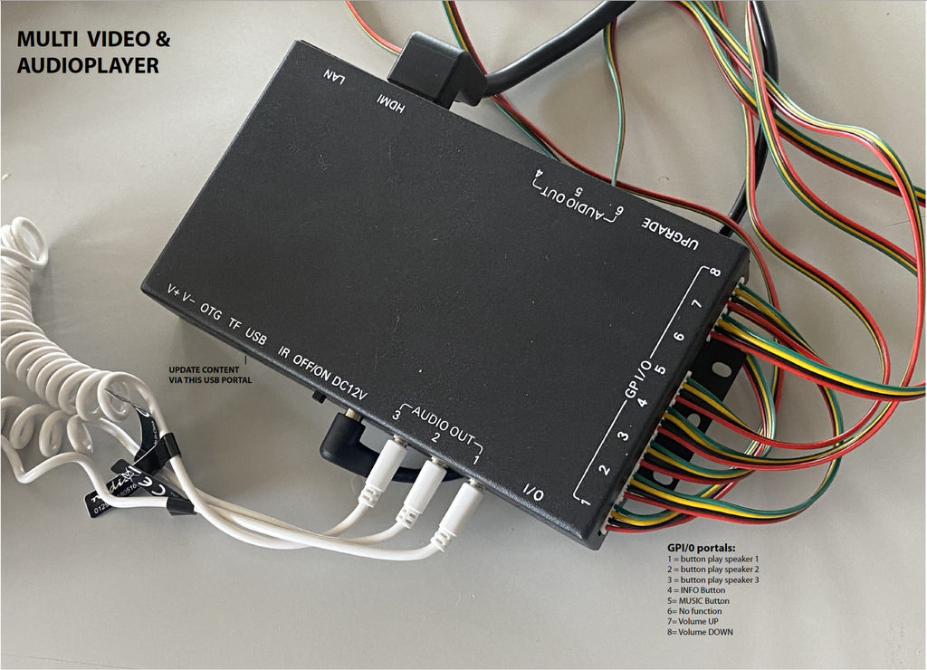Multi Video & AudioPlayer: 6x Jack out + 8x Pushbutton in