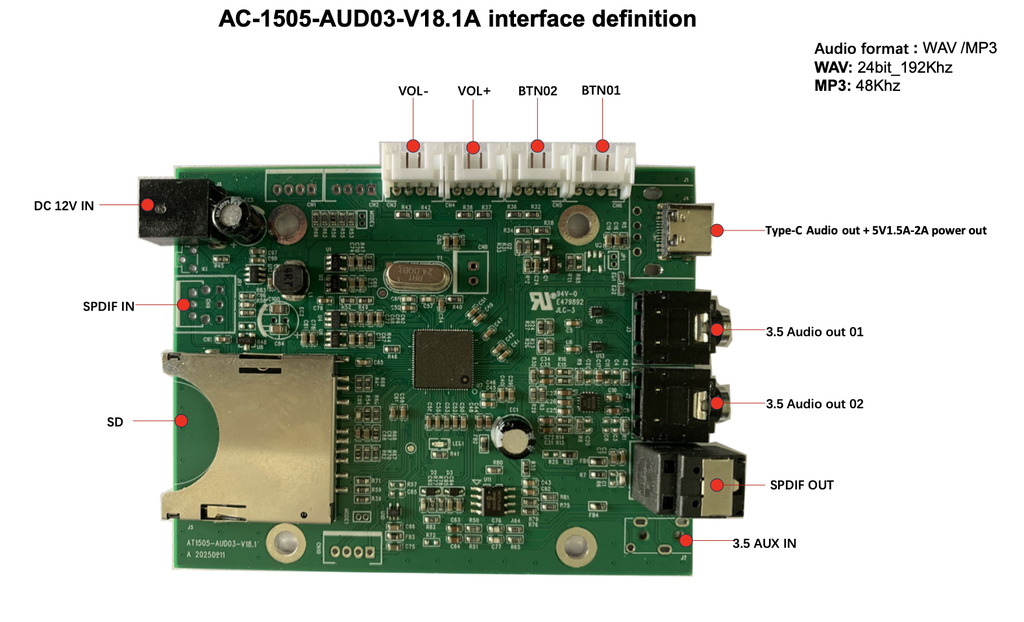 Demonstration AudioPlayer - 1x USB-C Audio+Power + 1x SPDIF + 2x Aux Out