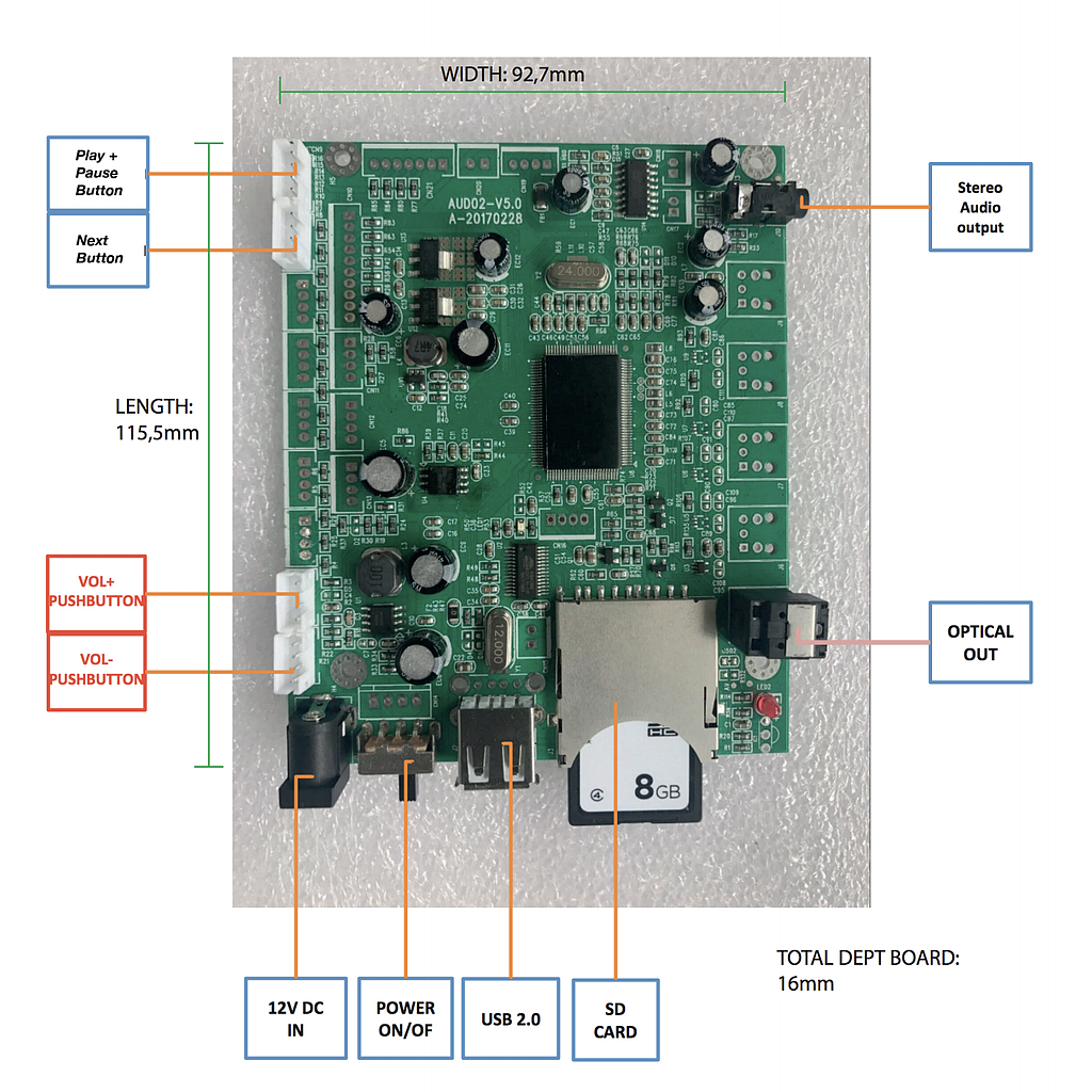 AudioBoard with Multi Digital Output (1) plus external PressButtons - optional connection LED strips - Input Mobile device 