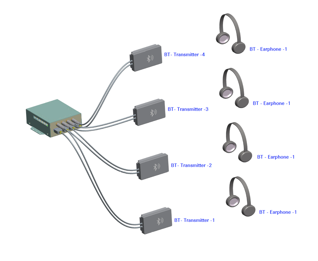 AudioBoard with Multi Bluetooth Connections (4x)