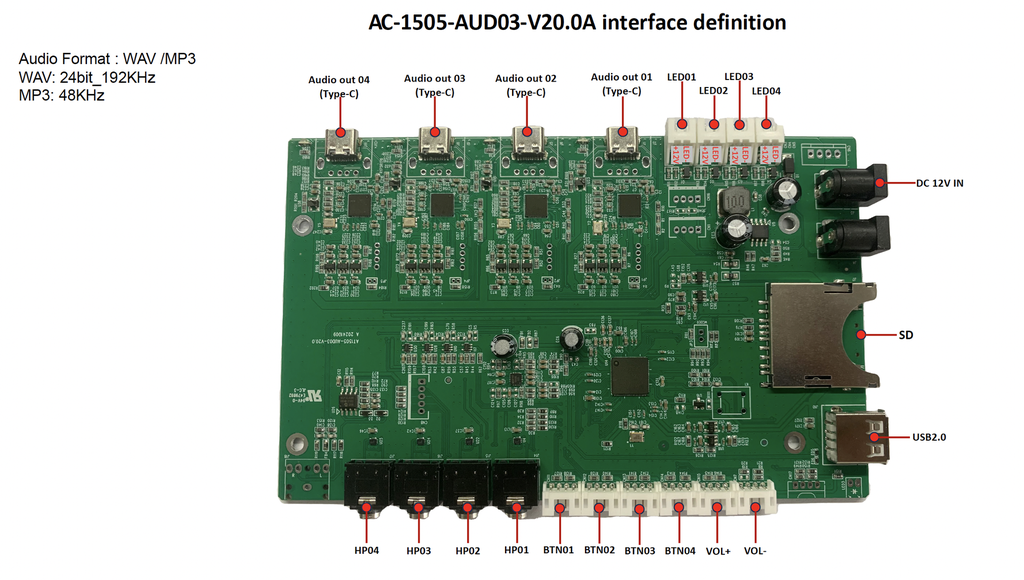 Audioboard 4xUSB-C+Audio+5V + 4xJack3.5m