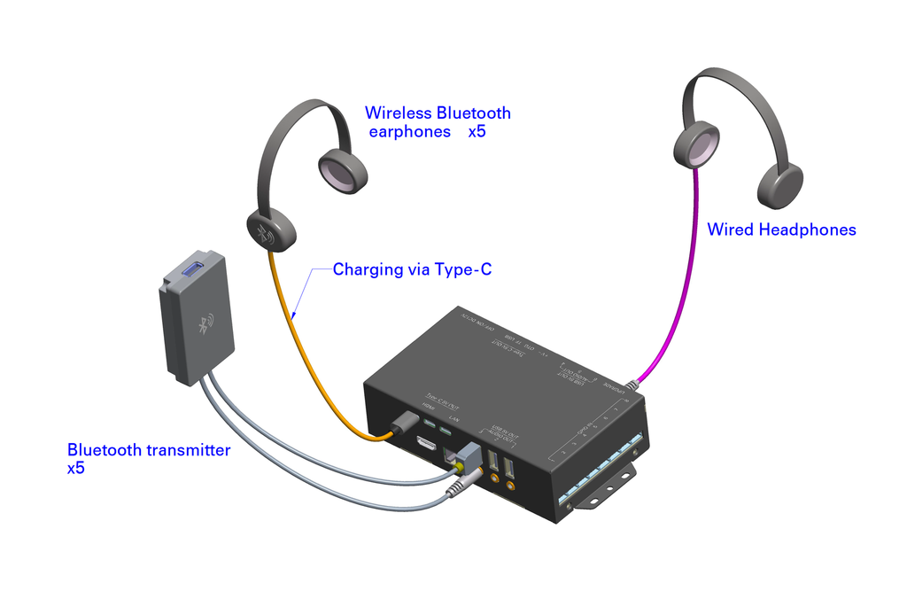 4K Mediaplayer - support 6x BlueTooth + Jack + USB Power