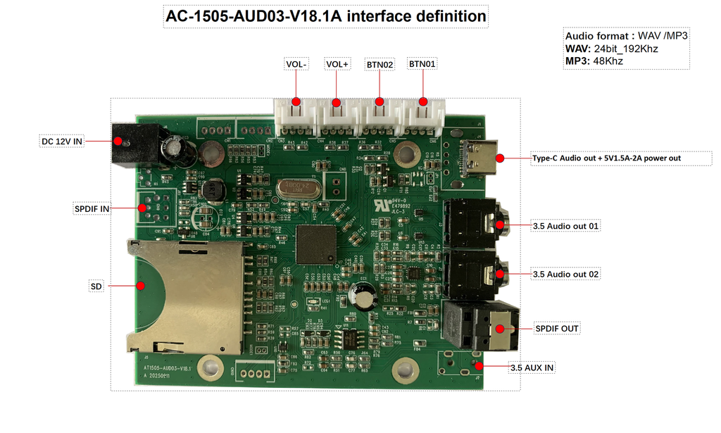 Demonstration AudioPlayer - 1x USB-C Audio+Power + 1x SPDIF + 2x Aux Out