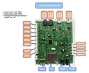 Demonstration AudioPlayer - Audio Series 2x USB-C Audio + 2x 3.5Jack Audio